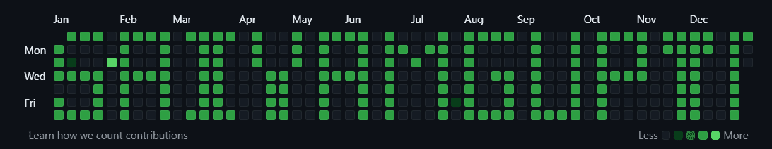 Developer