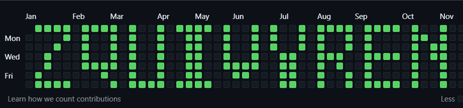 Developer
